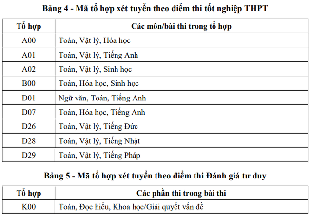 Năm 2024, Đại học Bách khoa Hà Nội dự kiến tăng 16% chỉ tiêu tuyển sinh- Ảnh 5.