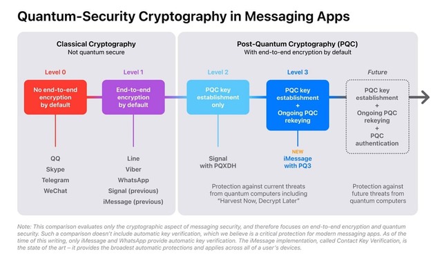 Apple nâng cấp bảo mật cho iMessage- Ảnh 2.