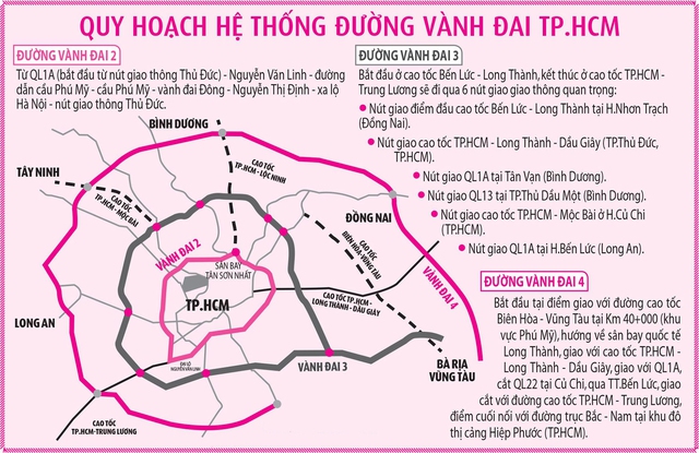 TP.HCM tăng tốc đường vành đai- Ảnh 3.