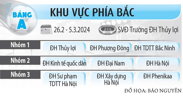 Hôm nay khai mạc vòng loại phía bắc: ‘Nóng’ trước giờ xuất trận- Ảnh 4.