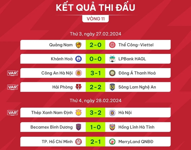 Bảng xếp hạng V-League 2023-2024 mới nhất: CLB Bình Dương săn hụt ngôi đầu của Nam Định- Ảnh 4.