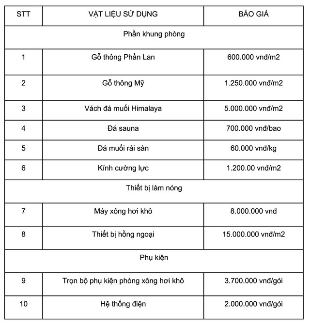 Chọn lọc 10 mẫu phòng xông hơi khô đẹp và chi phí lắp đặt trọn gói- Ảnh 15.