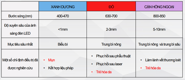 Ứng dụng điều trị hậu phẫu với đèn led sinh học Esthelux- Ảnh 2.