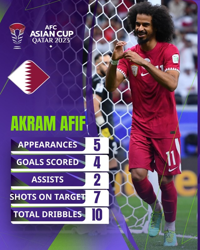 Lịch thi đấu bán kết Asian Cup hôm nay (7.2): Chờ chủ nhà Qatar tạo bất ngờ- Ảnh 2.