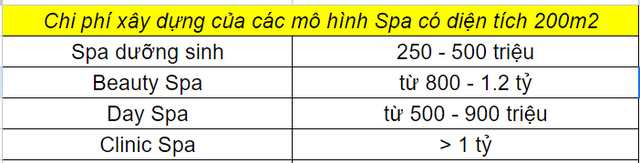 Chi phí xây dựng mô hình spa dưỡng sinh và những mẫu thiết kế đẹp- Ảnh 2.