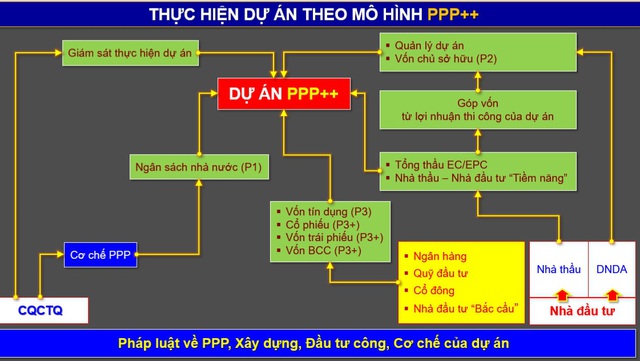 Đầu tư hạ tầng giao thông theo mô hình PPP++- Ảnh 4.