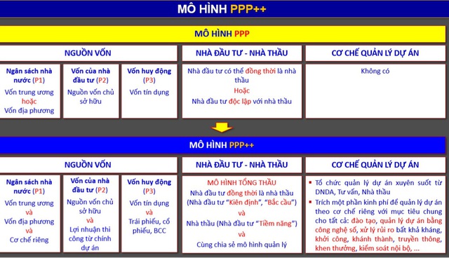 Đầu tư hạ tầng giao thông theo mô hình PPP++- Ảnh 3.