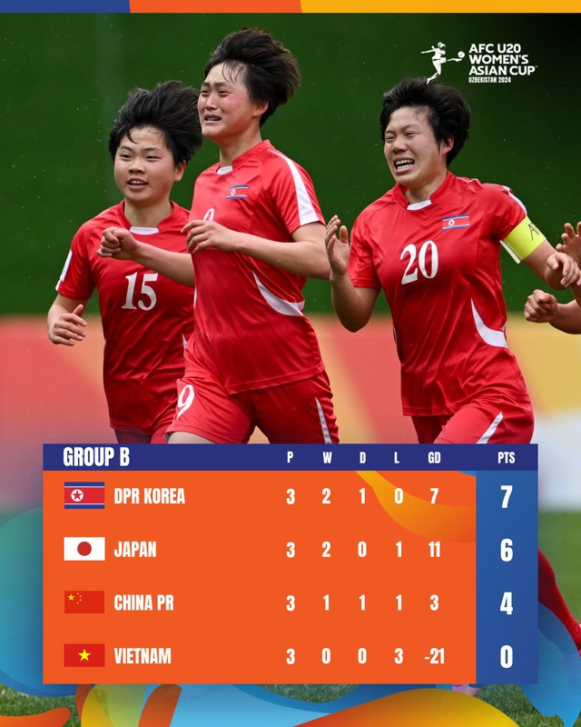 Tiền đạo U.20 nữ Việt Nam ‘xé lưới' đội Trung Quốc ở giải U.20 châu Á- Ảnh 3.