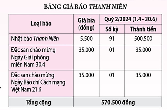 Mời đặt mua Báo Thanh Niên dài hạn quý 2/2024- Ảnh 1.