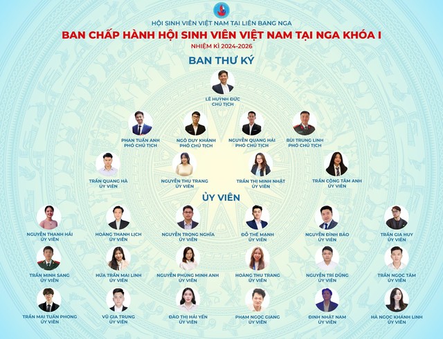 Đại hội đại biểu Hội Sinh viên Việt Nam tại Nga lần đầu tiên được tổ chức- Ảnh 4.
