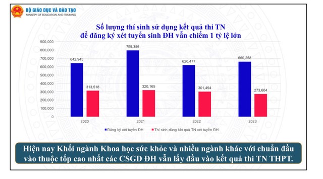 Thứ trưởng Bộ GD-ĐT: Khuyến khích tuyển sinh đại học bằng điểm thi tốt nghiệp THPT- Ảnh 2.