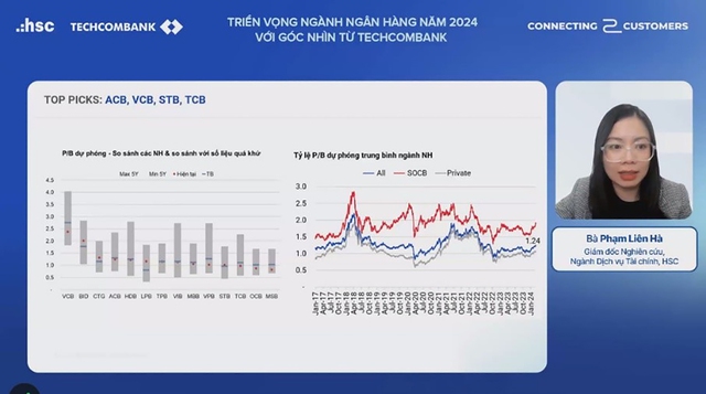 Giải mã sức bật của Techcombank năm 2024- Ảnh 2.