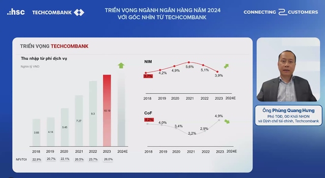 Giải mã sức bật của Techcombank năm 2024 - Ảnh 3