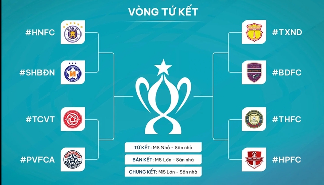 Xác định 8 đội vào tứ kết Cúp quốc gia 2023-2024 với nhiều cặp đấu gay cấn- Ảnh 5.