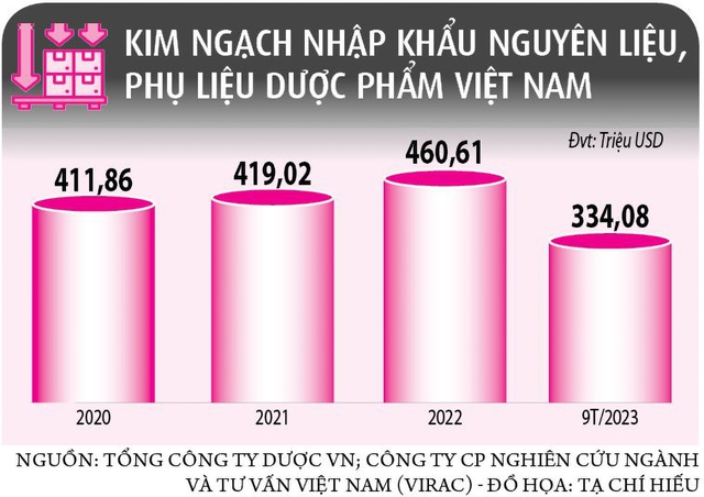 Tiến tới nền công nghiệp dược tự chủ- Ảnh 3.