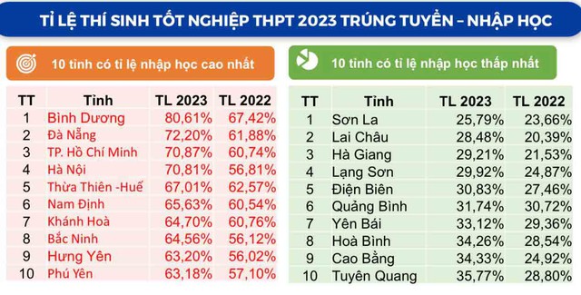 Xét tuyển sớm gây mất công bằng?- Ảnh 2.