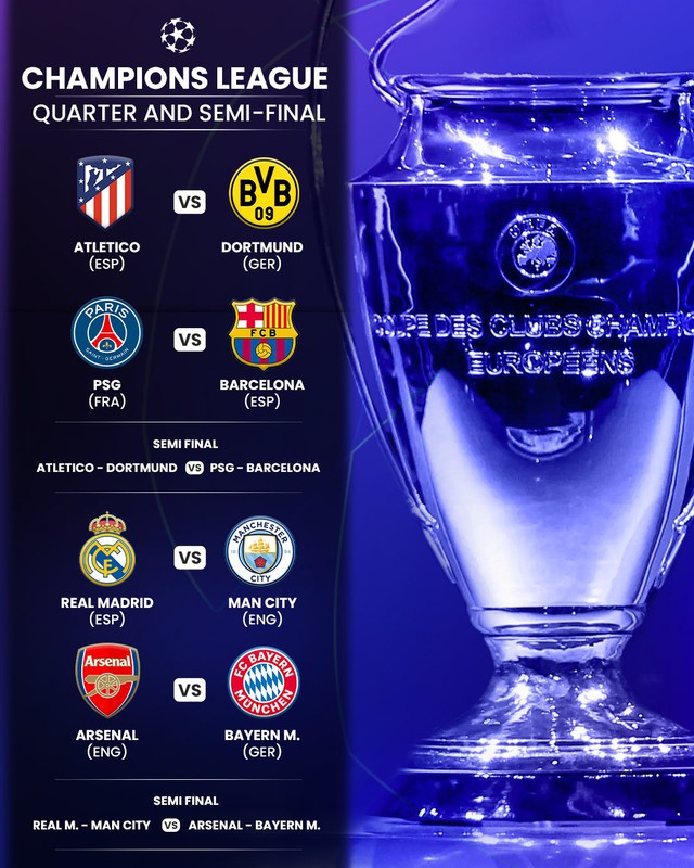 Tứ kết Champions League: Real Madrid đại chiến Man City, PSG đụng độ Barcelona- Ảnh 2.