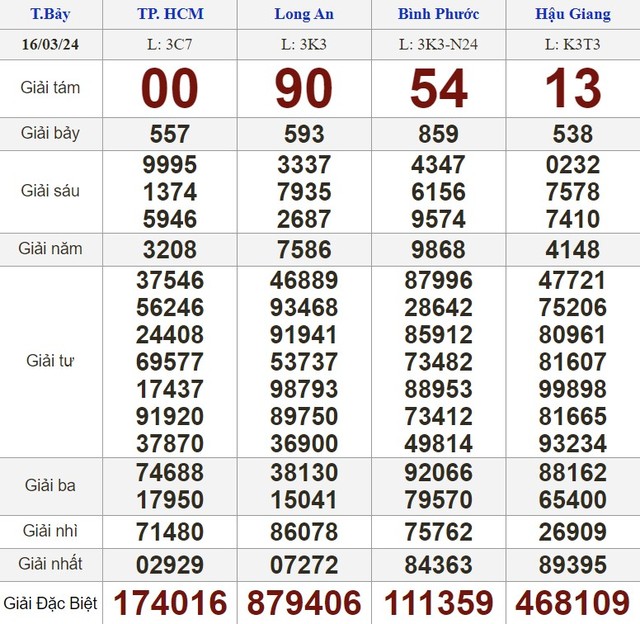 Kết quả xổ số hôm nay - KQXS - Xổ số trực tiếp thứ bảy ngày 16.3.2024- Ảnh 1.