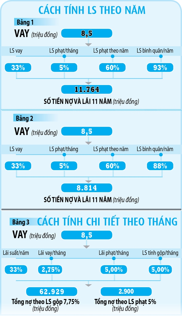 Ma trận lãi, phí thẻ tín dụng- Ảnh 3.