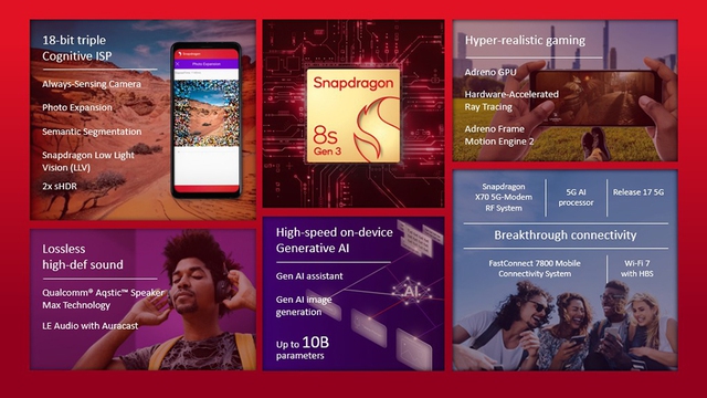Snapdragon 8s Gen 3 ra mắt, hứa hẹn smartphone cao cấp giá rẻ hơn- Ảnh 2.