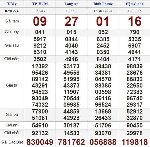 Kết quả xổ số hôm nay - KQXS - Xổ số trực tiếp thứ bảy ngày 2.3.2024- Ảnh 1.