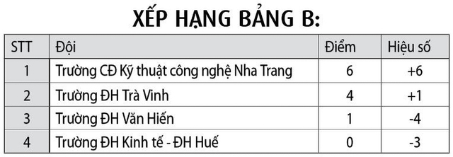 Today’s schedule, March 21: (The matches will be streamed on thanhnien.vn, FPT Play, and Thanh Nien Newspaper’s YouTube, Facebook, and TikTok.)