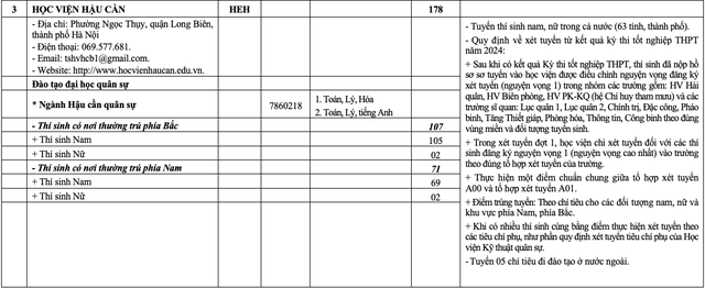 Tuyển sinh 2024: 17 trường quân đội tuyển hơn 5.200 chỉ tiêu đại học- Ảnh 4.