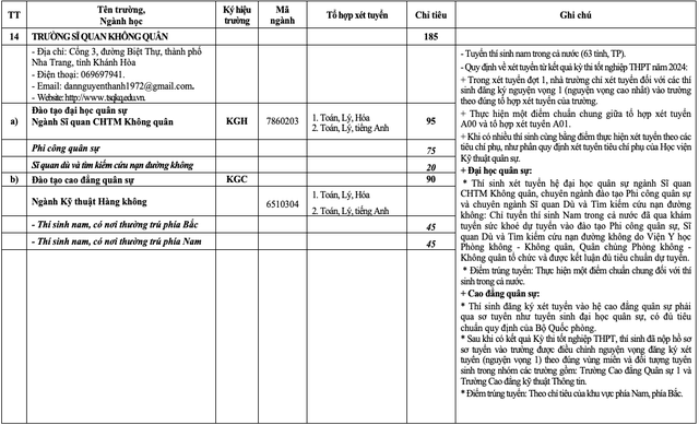 Tuyển sinh 2024: 17 trường quân đội tuyển hơn 5.200 chỉ tiêu đại học- Ảnh 13.