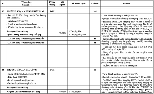 Tuyển sinh 2024: 17 trường quân đội tuyển hơn 5.200 chỉ tiêu đại học- Ảnh 14.