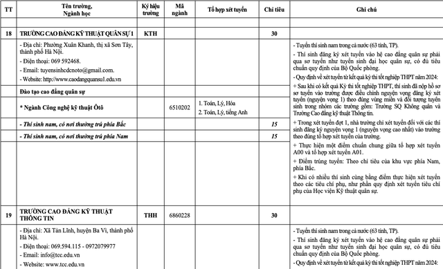 Tuyển sinh 2024: 17 trường quân đội tuyển hơn 5.200 chỉ tiêu đại học- Ảnh 16.