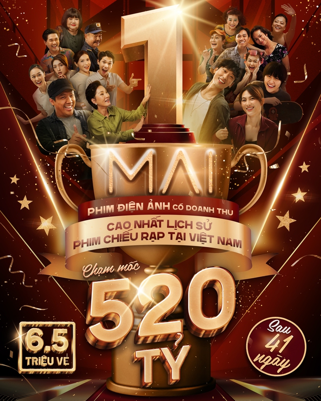Phim 'Mai' của Trấn Thành thu 520 tỉ đồng, chính thức ra mắt thị trường quốc tế- Ảnh 2.