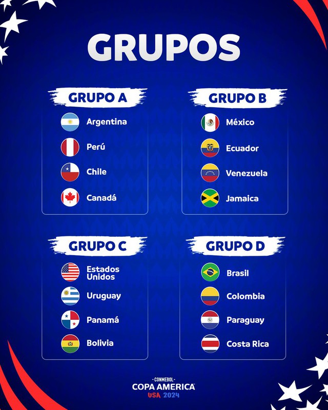 Xác định 16 đội tham dự Copa America 2024, đội tuyển Argentina gặp thêm ai?- Ảnh 2.
