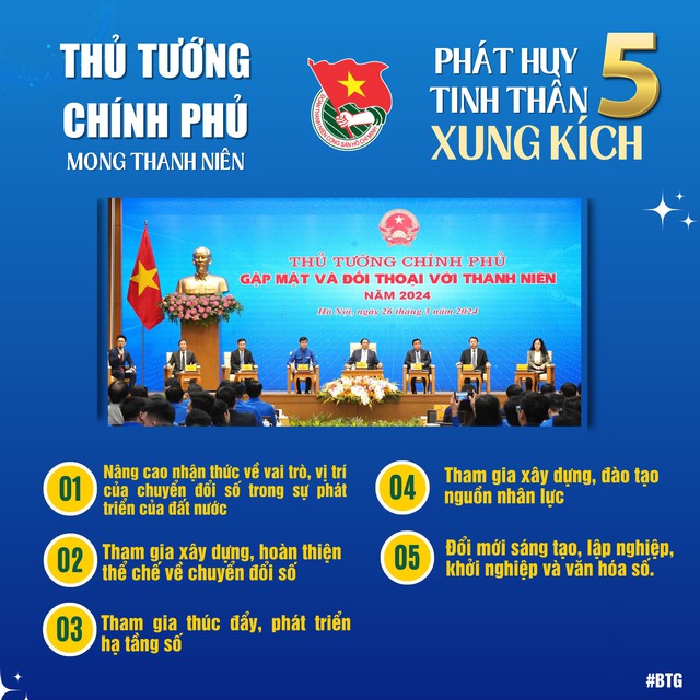 Thông điệp '5 xung kích, 6 khát vọng' của Thủ tướng gửi thanh niên- Ảnh 2.