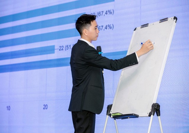 CEO Lê Duy Hiệp chia sẻ về cách ‘bùng nổ’ doanh số trên nền tảng TikTok- Ảnh 3.