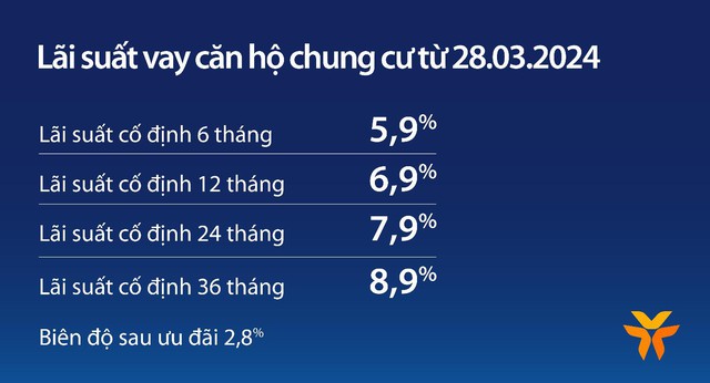 Vay căn hộ tại VIB: lãi suất từ 5,9%, miễn trả gốc 5 năm, 8 giờ duyệt vay- Ảnh 2. Vay căn hộ tại VIB: lãi suất từ 5,9%, miễn trả gốc 5 năm, 8 giờ duyệt vay- Ảnh 2.