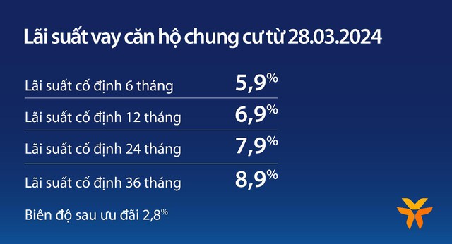 Vay căn hộ tại VIB: lãi suất từ 5,9%, miễn trả gốc 5 năm, 8 giờ duyệt vay- Ảnh 2.