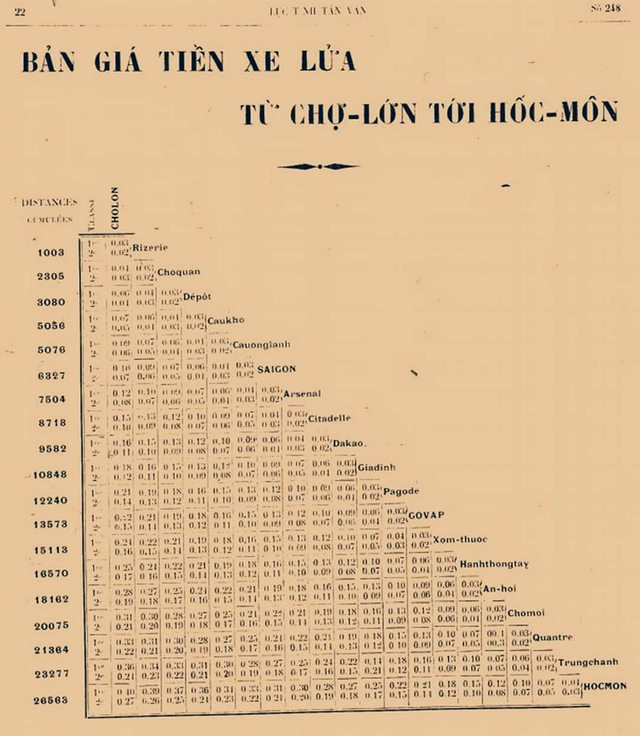 Sài Gòn - Mỹ Tho, tuyến xe lửa đầu tiên ở Đông Dương- Ảnh 6.