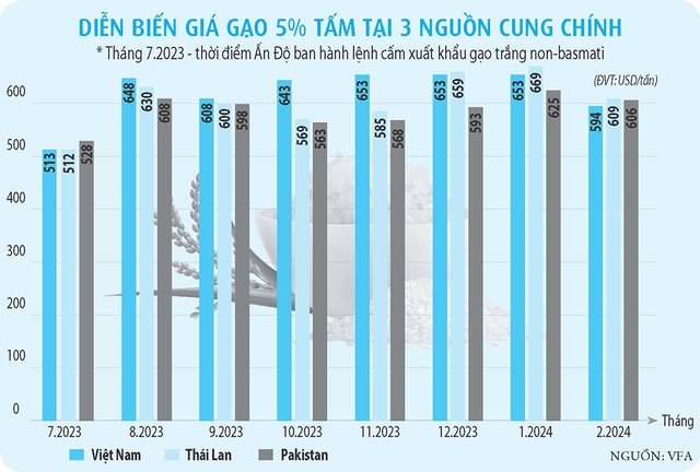 Lập sàn giao dịch lúa gạo: Xóa mờ những góc khuất thị trường- Ảnh 3.