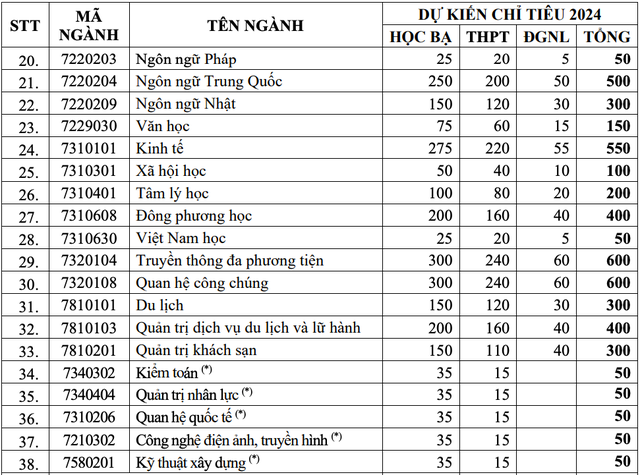 Tuyển sinh 2024: Trường ĐH Văn Hiến mở ngành công nghệ điện ảnh-truyền hình- Ảnh 3.