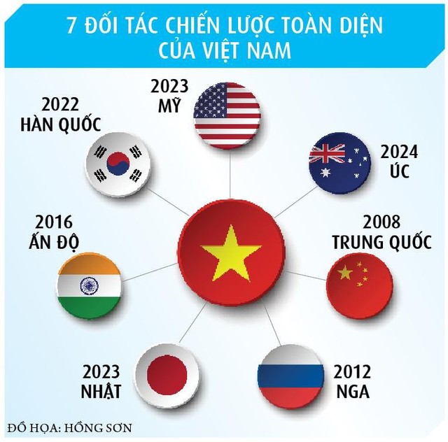 Việt Nam - Úc nâng cấp quan hệ lên Đối tác chiến lược toàn diện- Ảnh 3.