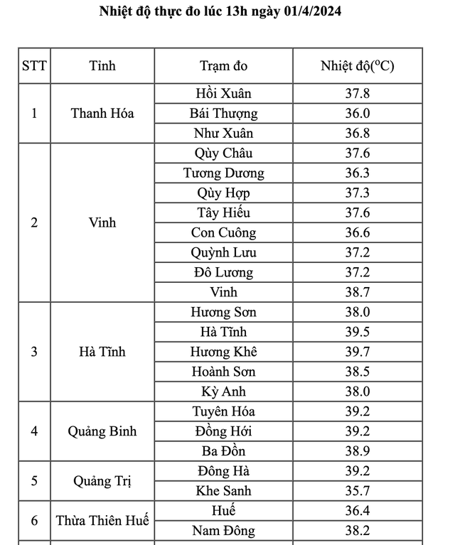 Đỉnh điểm nắng nóng ở miền Bắc, miền Trung, có nơi trên 40 độ C- Ảnh 2.