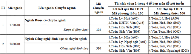 Duy Tân là Đại học đầu tiên của Việt Nam “nhập khẩu” máy Scan iTero 5D Plus đào tạo ngành Bác sĩ Răng-Hàm-Mặt Bang-nganh-xt-17127153621371666001722