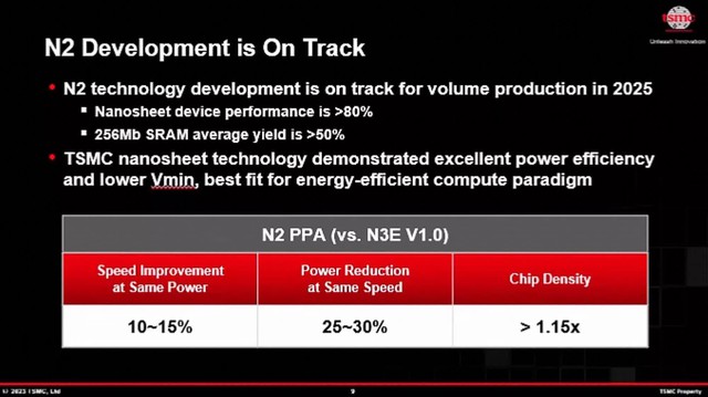 Lộ trình phát triển và sức mạnh hiệu năng dự kiến trong tương lai của chip 2nm