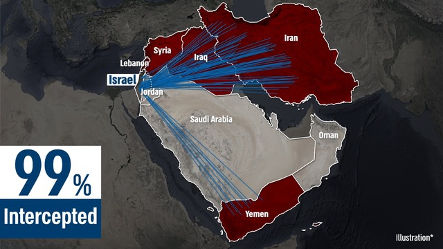 Vụ Iran tấn công Israel: Iran chi 1, Israel tốn gấp 10 để đánh chặn?- Ảnh 1.