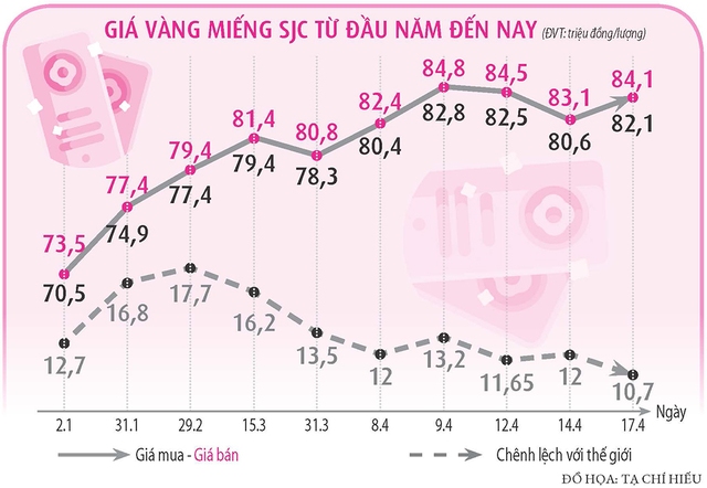 'Nín thở' chờ đấu thầu vàng miếng- Ảnh 3.