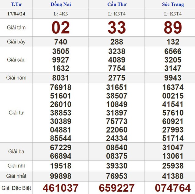 Kết quả xổ số hôm nay - KQXS - Xổ số trực tiếp thứ tư ngày 17.4.2024- Ảnh 1.