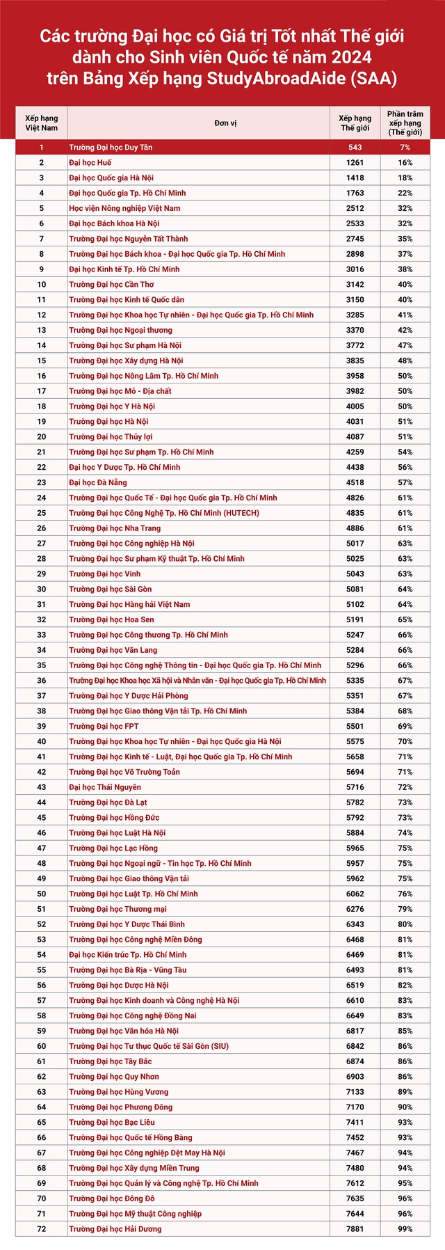 Sinh viên Duy Tân giành giải Đồng tại Cuộc thi “Hùng biện tiếng Hàn Gyeongsangbuk-do năm 2024” 2-xep-hang-7-1713412093237533922413