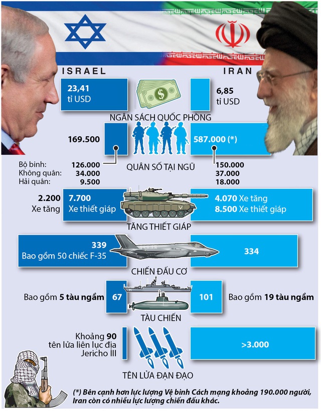 Nguy cơ leo thang quân sự Israel - Iran- Ảnh 1.