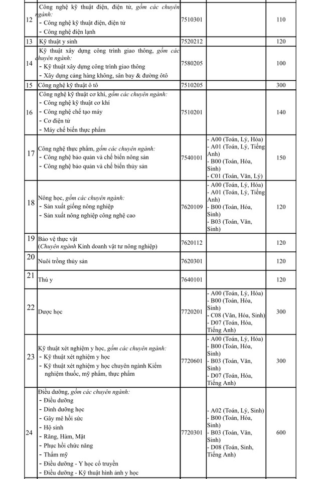 Trường ĐH Cửu Long tuyển sinh 2 ngành học mới- Ảnh 3.