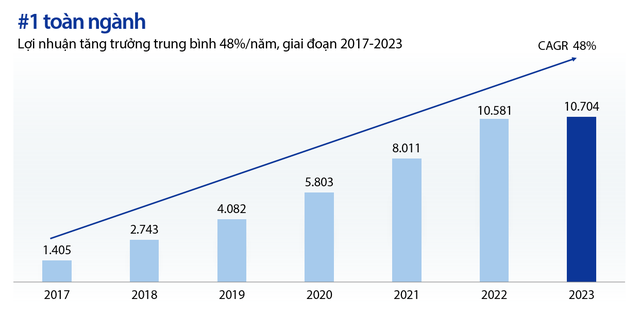 ĐHĐCĐ VIB năm 2024: Kế hoạch chia cổ tức 29,5%, kế hoạch lợi nhuận 12.045 tỉ đồng- Ảnh 2.